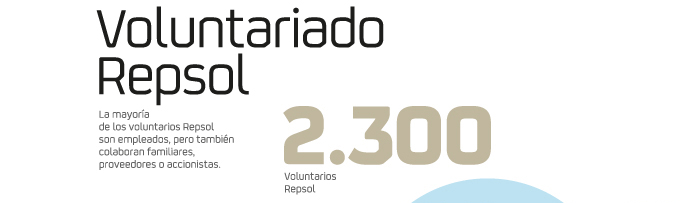 Ilustración 1