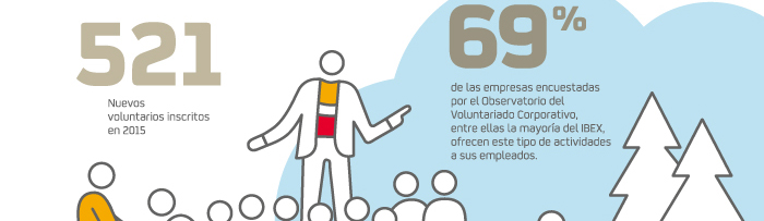 Ilustración 2