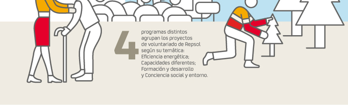 Ilustración 3